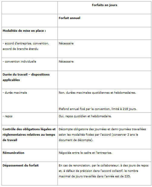 entretien convention forfait jours - modèle entretien annuel forfait jours